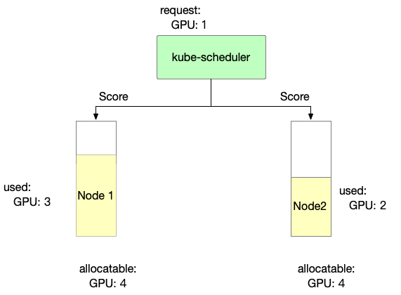 node-scheduler-policy-demo.png